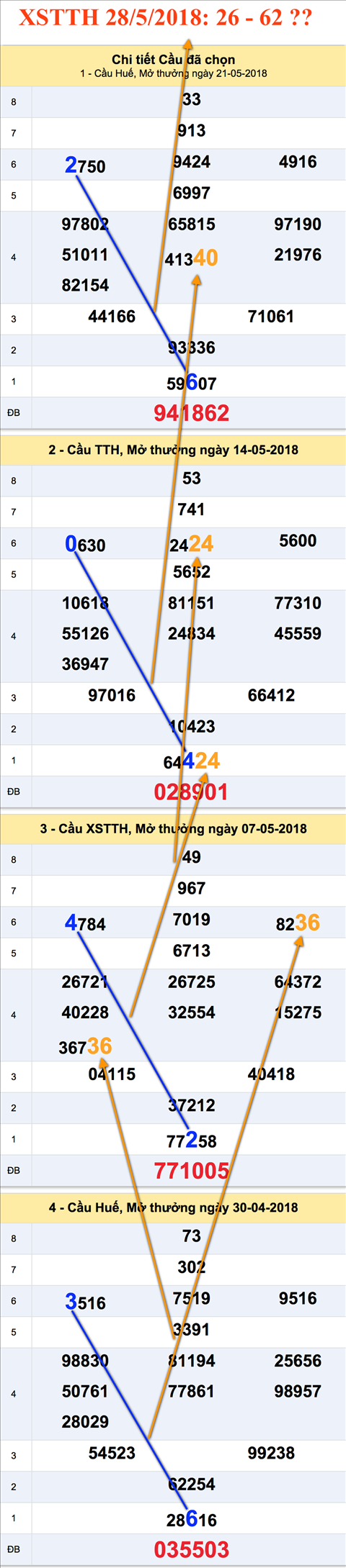 Tham khao an so XSTTH 28-5-2018